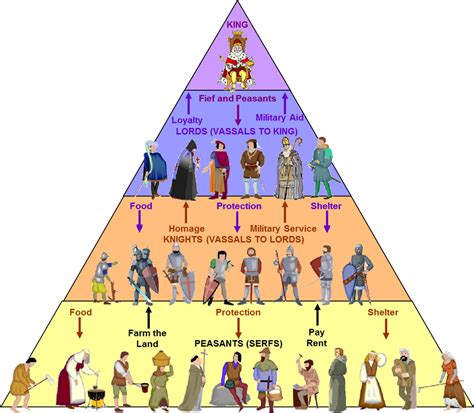feudal age rok|Detailed Information & Rewards .